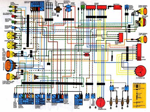 Kaip skaityti elektros grandines?