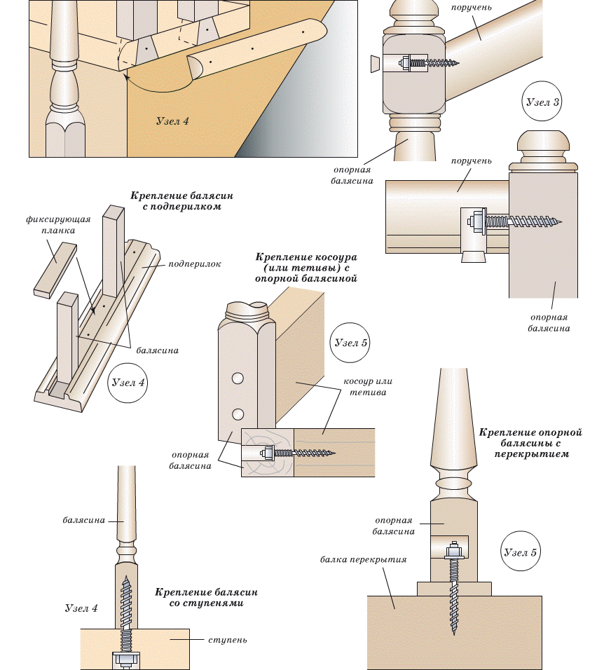 Kaip nustatyti balustrades?