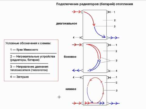 Kaip prijungti radiatorių?