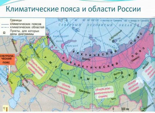 Kokios klimato zonos Rusijoje?